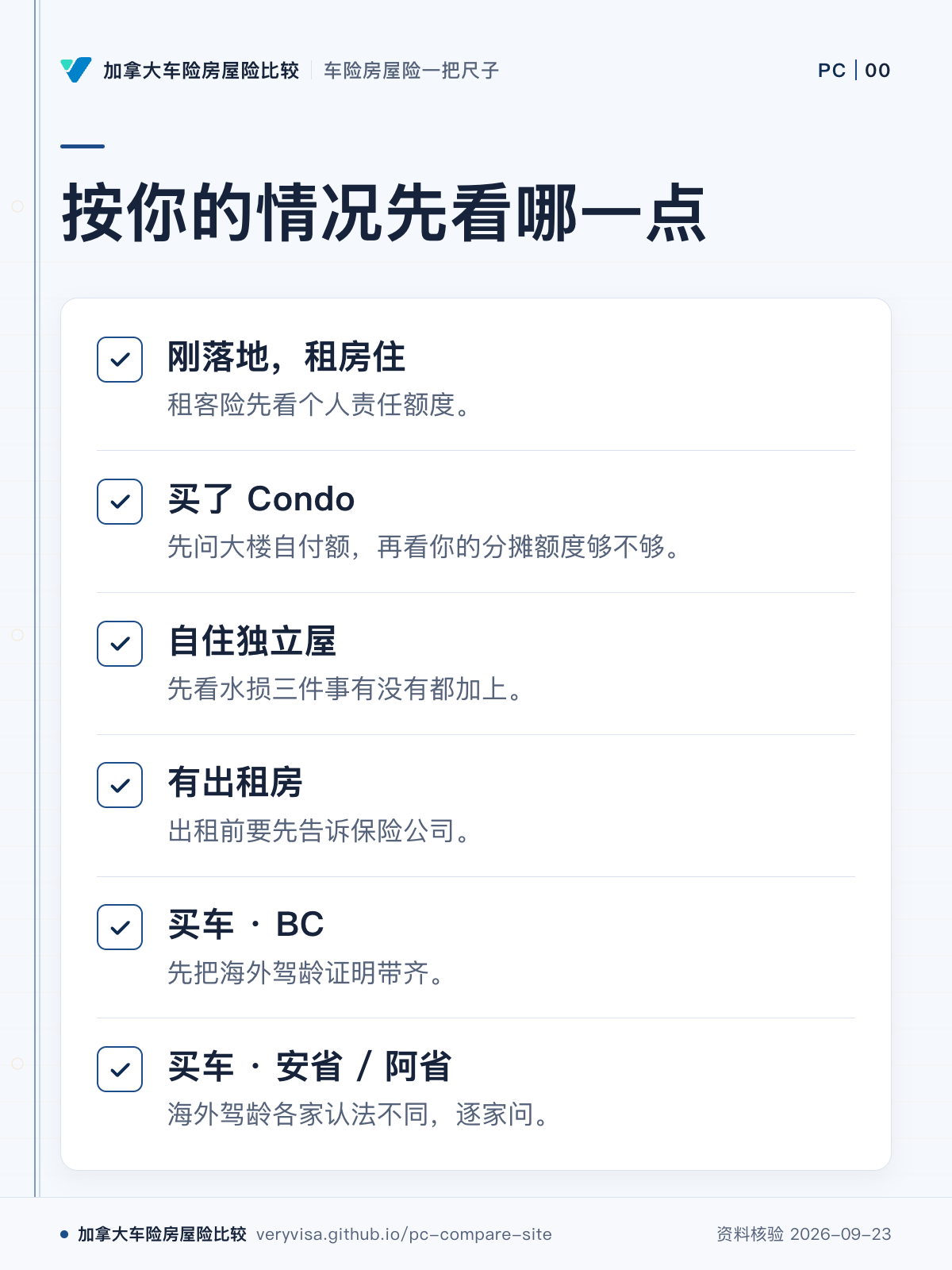 按你的情况先看哪一点；刚落地，租房住；买了 Condo；自住独立屋；有出租房；买车 · BC；买车 · 安省 / 阿省