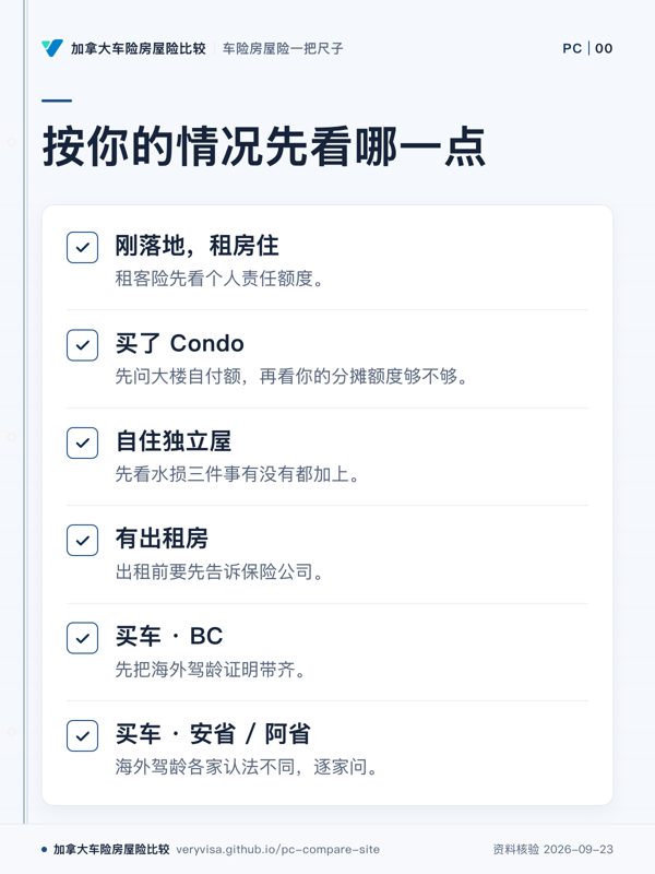 按你的情况先看哪一点；刚落地，租房住；买了 Condo；自住独立屋；有出租房；买车 · BC；买车 · 安省 / 阿省