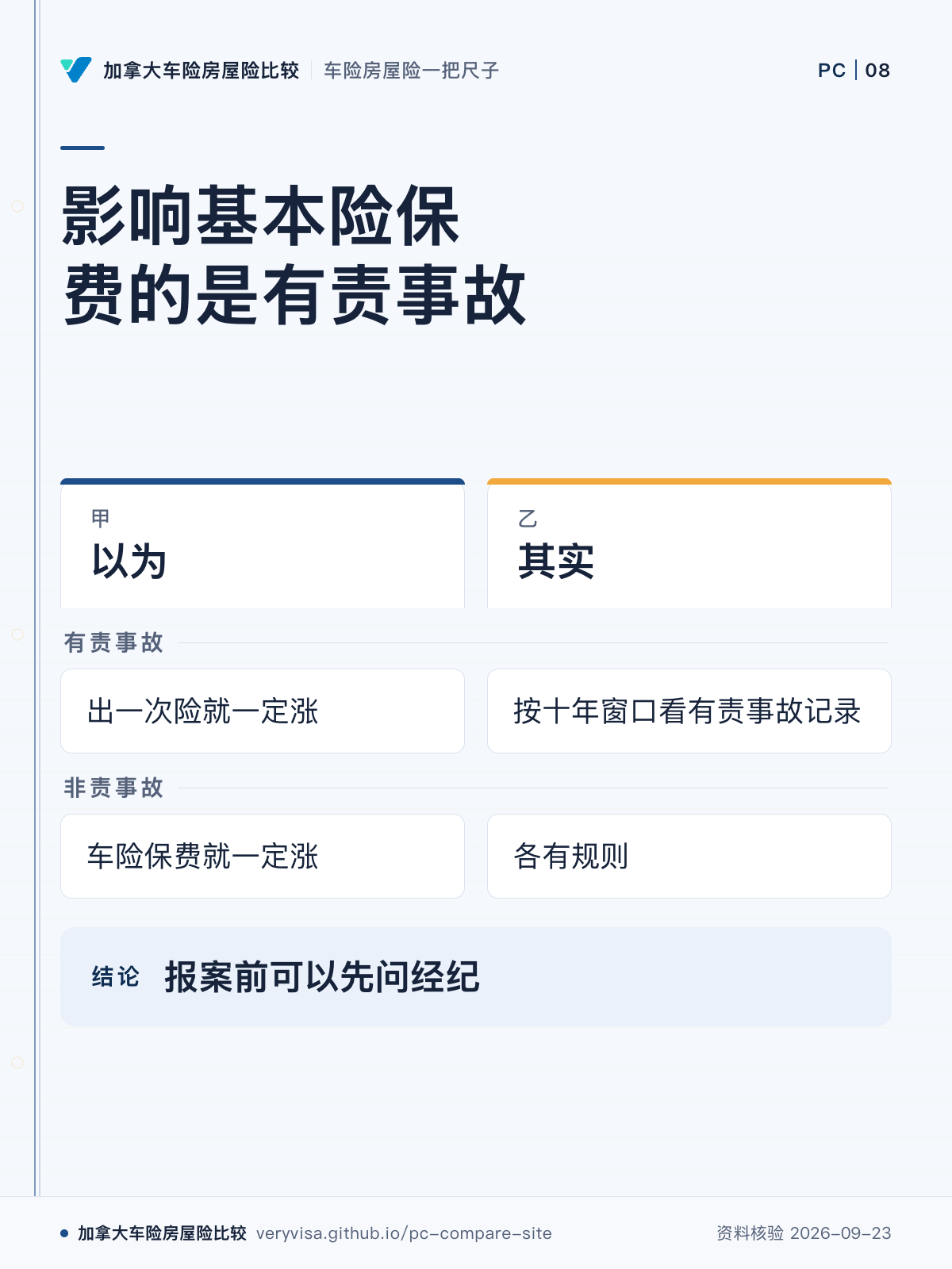 影响基本险保费的是有责事故；以为；其实；有责事故；非责事故；报案前可以先问经纪