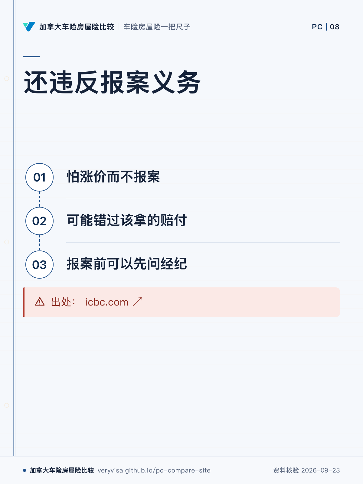 还违反报案义务；怕涨价而不报案；可能错过该拿的赔付；报案前可以先问经纪；出处： icbc.com ↗