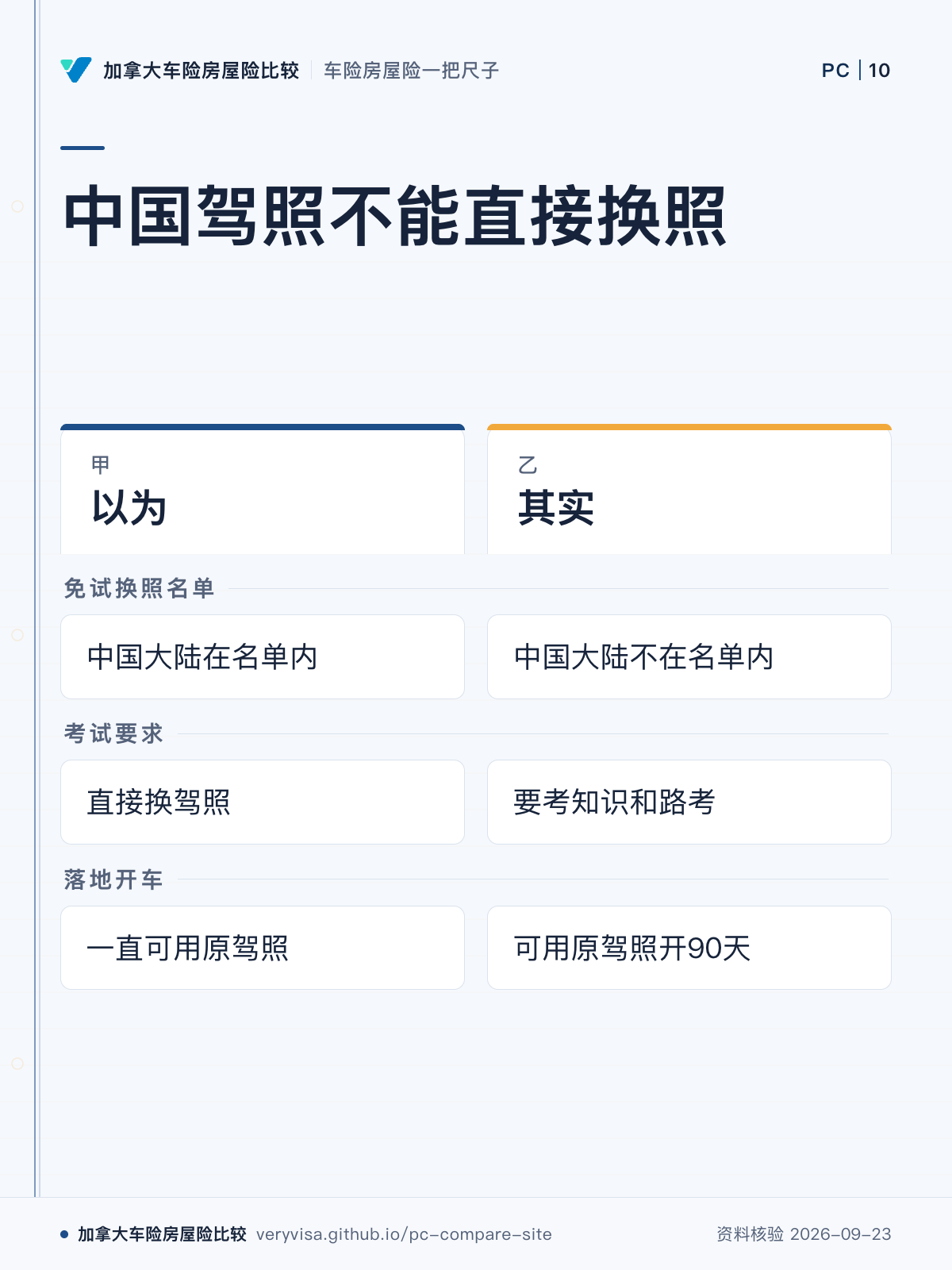 中国驾照不能直接换照;以为;其实;免试换照名单;考试要求;落地开车
