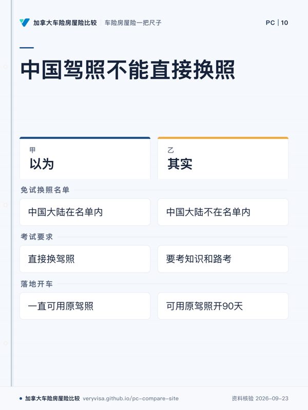 中国驾照不能直接换照；以为；其实；免试换照名单；考试要求；落地开车