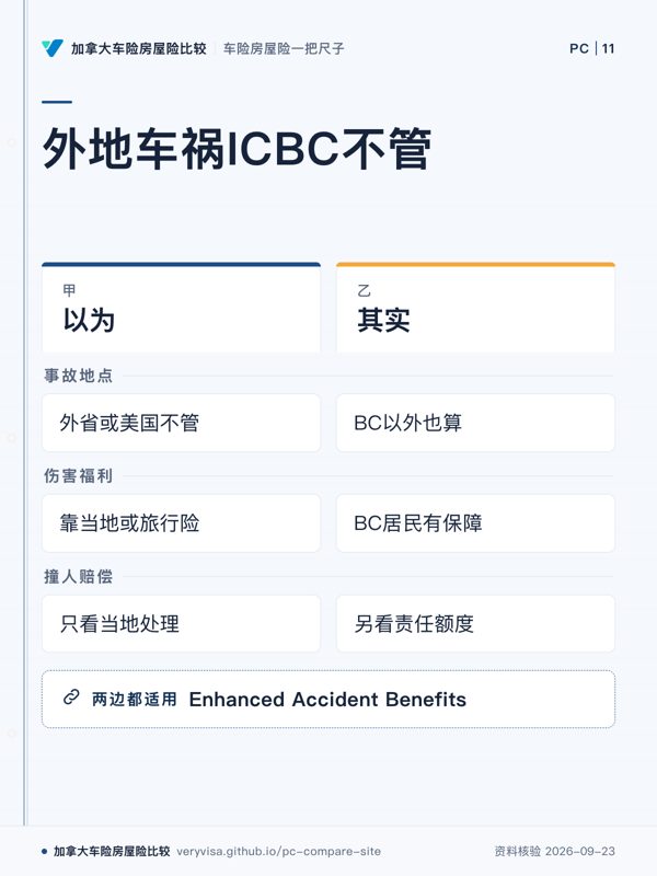 外地车祸ICBC不管；以为；其实；事故地点；伤害福利；撞人赔偿；Enhanced Accident Benefits