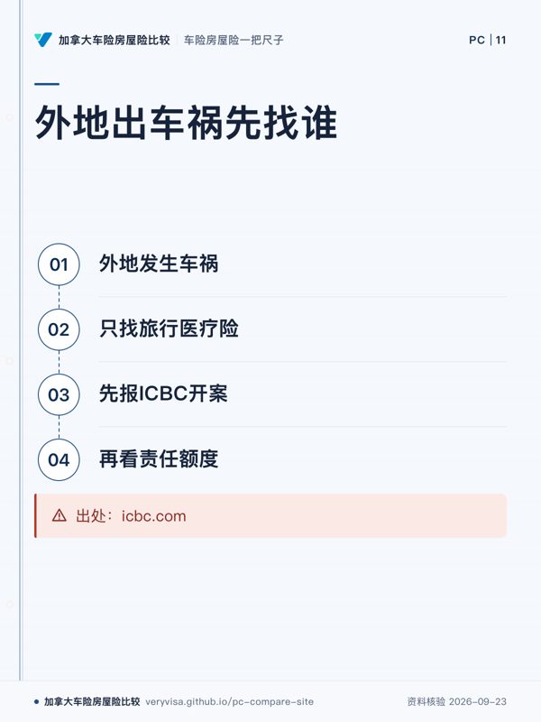 外地出车祸先找谁；外地发生车祸；只找旅行医疗险；先报ICBC开案；再看责任额度；出处：icbc.com