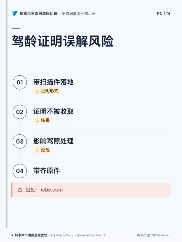 驾龄证明误解风险；带扫描件落地；证明不被收取；影响驾照处理；带齐原件；出处：icbc.com
