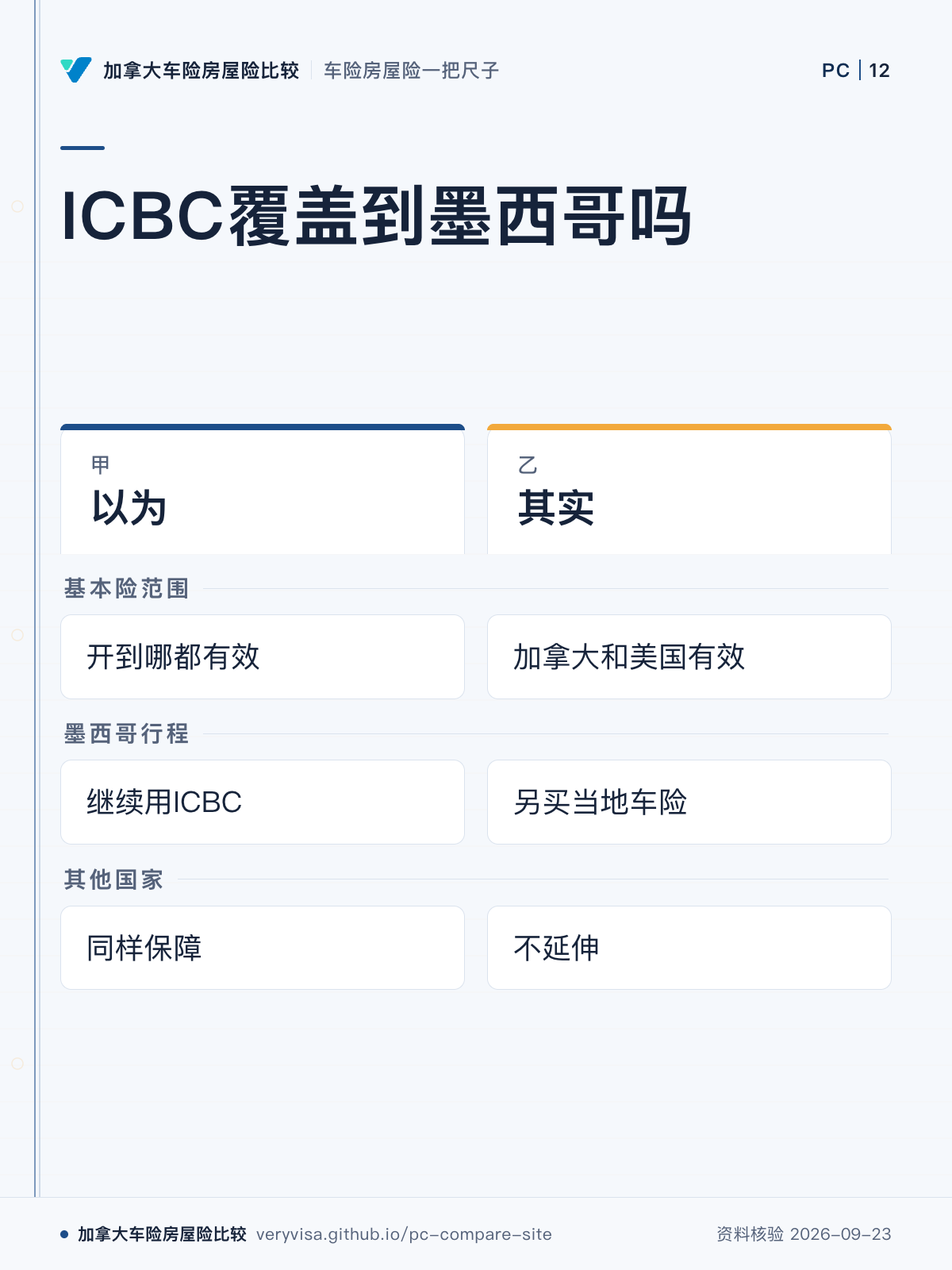 ICBC覆盖到墨西哥吗；以为；其实；基本险范围；墨西哥行程；其他国家
