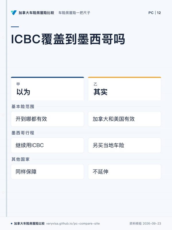 ICBC覆盖到墨西哥吗；以为；其实；基本险范围；墨西哥行程；其他国家