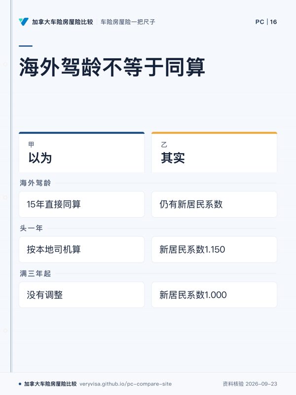 海外驾龄不等于同算；以为；其实；海外驾龄；头一年；满三年起