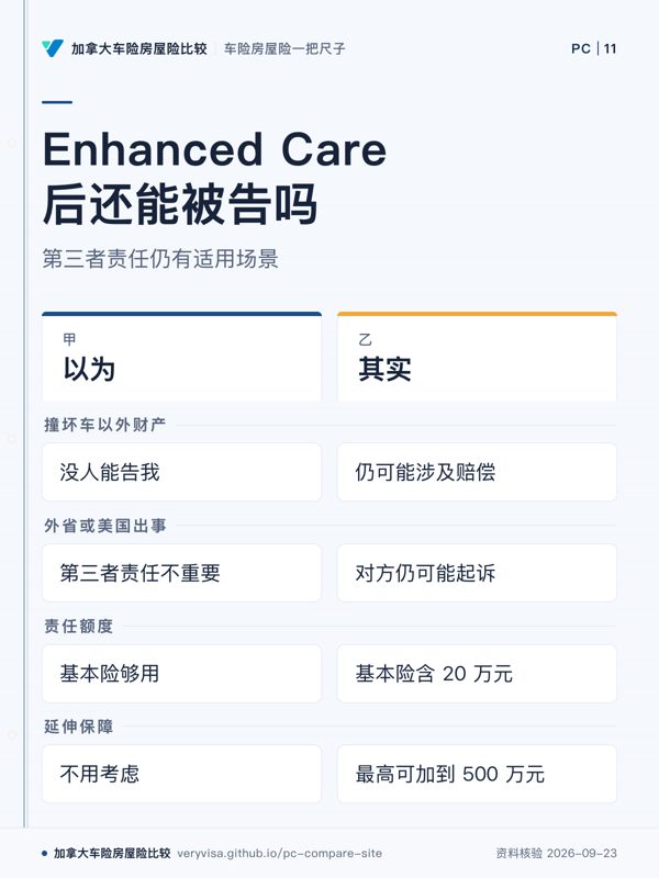 Enhanced Care 后还能被告吗；第三者责任仍有适用场景；以为；其实；撞坏车以外财产；外省或美国出事；责任额度；延伸保障