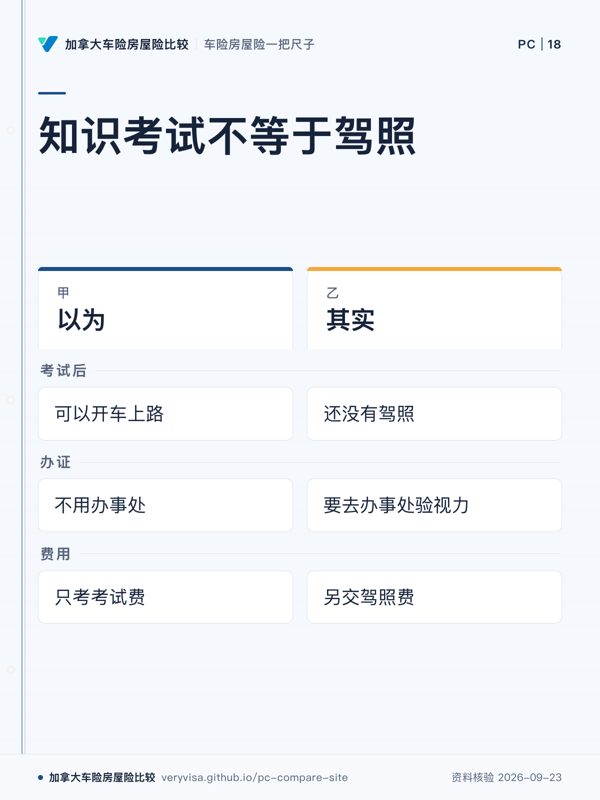 知识考试不等于驾照；以为；其实；考试后；办证；费用