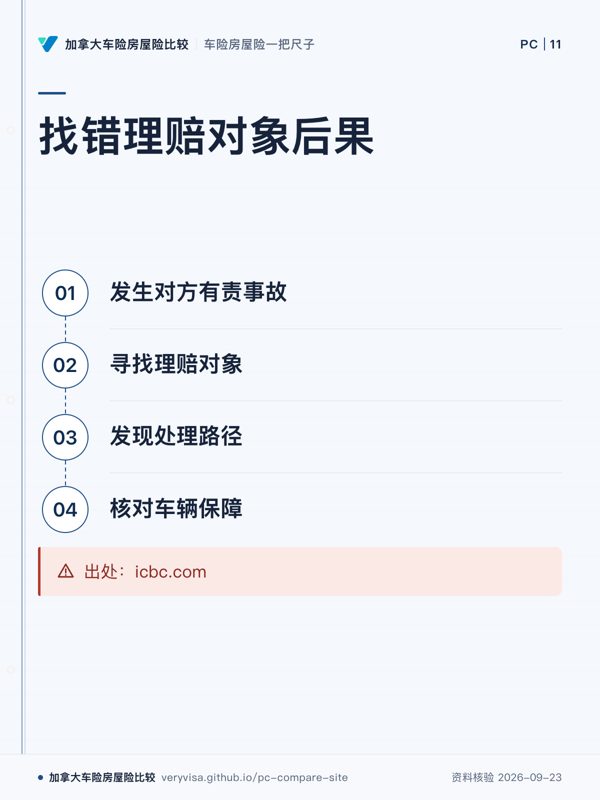 找错理赔对象后果；发生对方有责事故；寻找理赔对象；发现处理路径；核对车辆保障；出处：icbc.com