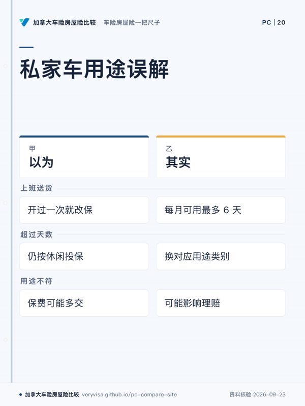 私家车用途误解；以为；其实；上班送货；超过天数；用途不符