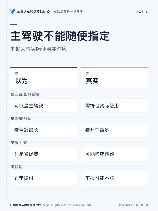 主驾驶不能随便指定；申报人与实际使用要对应；以为；其实；登记最长驾龄者；主驾驶判断；申报不实；出险后
