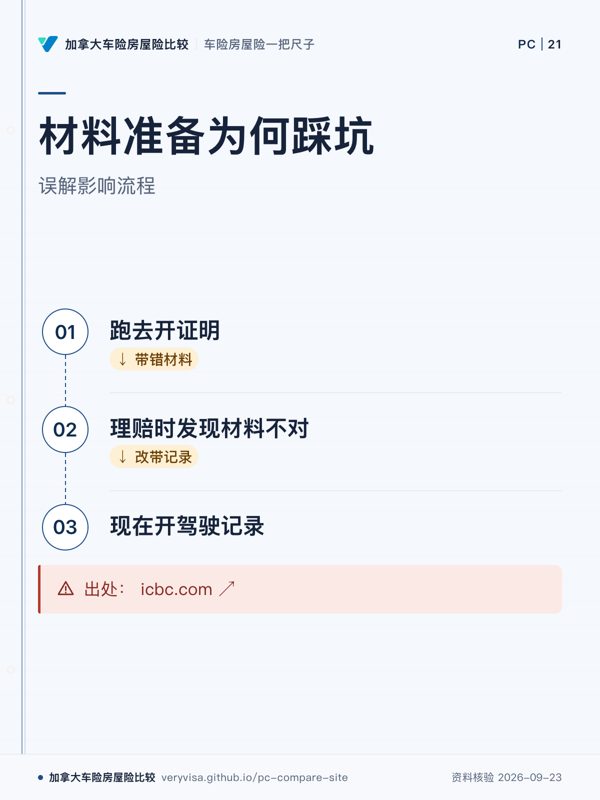 材料准备为何踩坑；误解影响流程；跑去开证明；理赔时发现材料不对；现在开驾驶记录；出处： icbc.com ↗