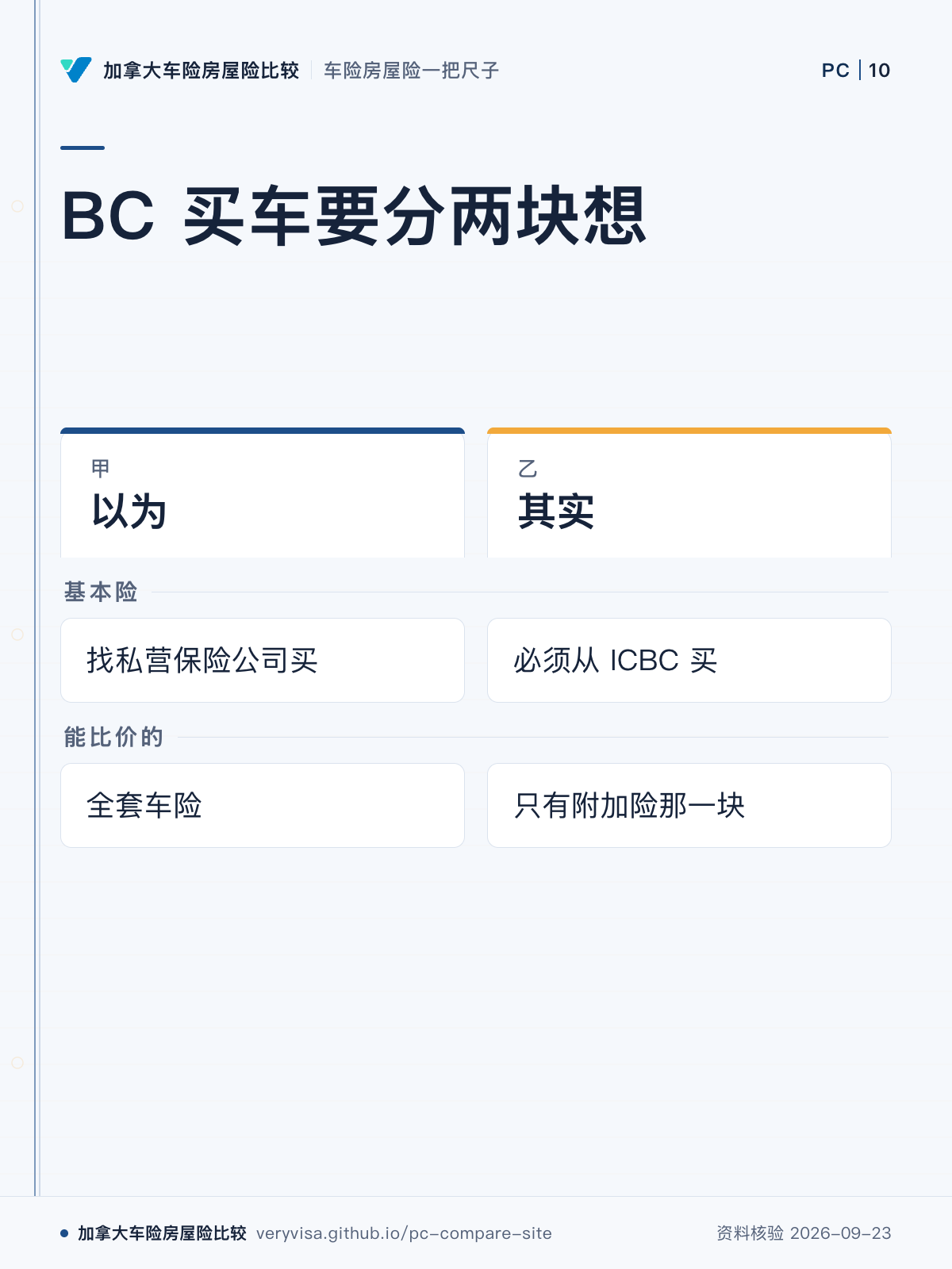 BC 买车要分两块想;以为;其实;基本险;能比价的