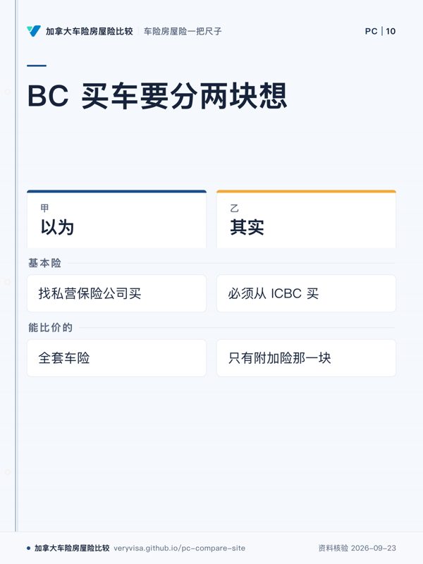 BC 买车要分两块想；以为；其实；基本险；能比价的