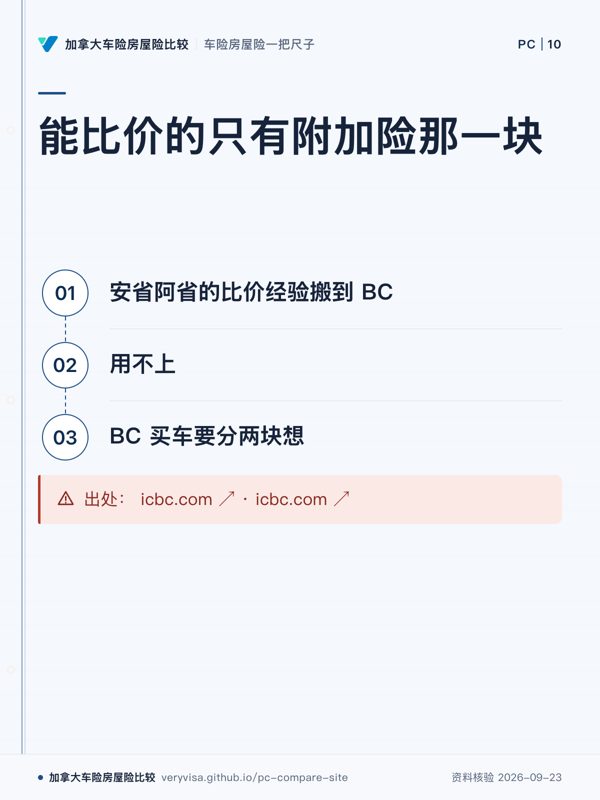 能比价的只有附加险那一块；安省阿省的比价经验搬到 BC；用不上；BC 买车要分两块想；出处： icbc.com ↗ · icbc.com ↗