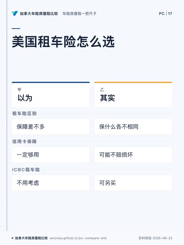美国租车险怎么选；以为；其实；租车险区别；信用卡保障；ICBC租车险