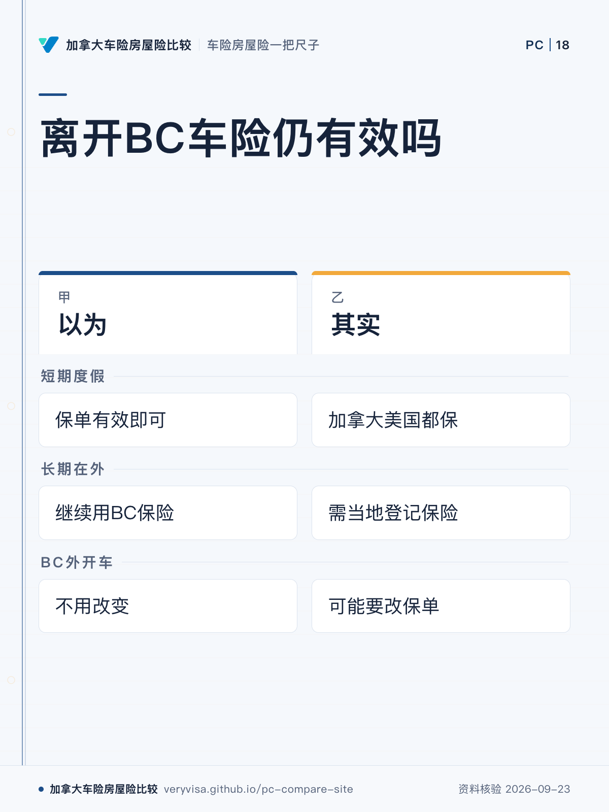 离开BC车险仍有效吗；以为；其实；短期度假；长期在外；BC外开车