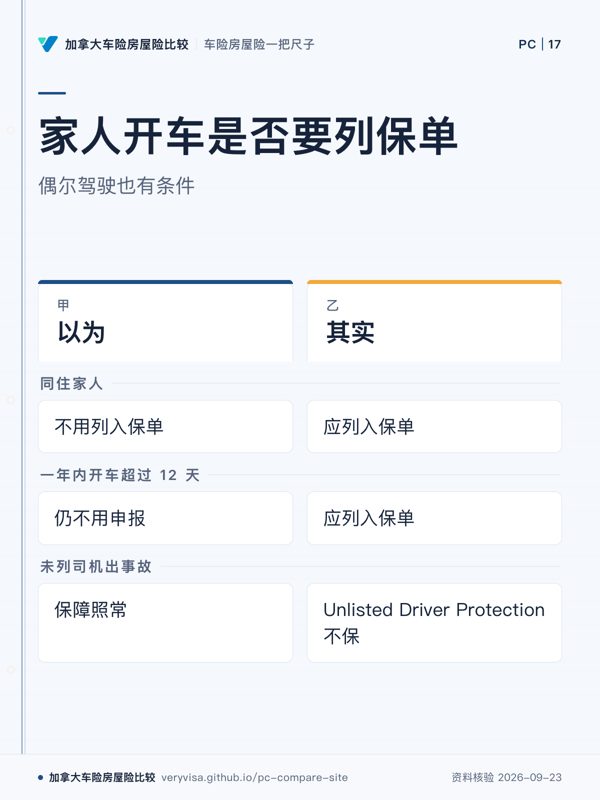 家人开车是否要列保单；偶尔驾驶也有条件；以为；其实；同住家人；一年内开车超过 12 天；未列司机出事故