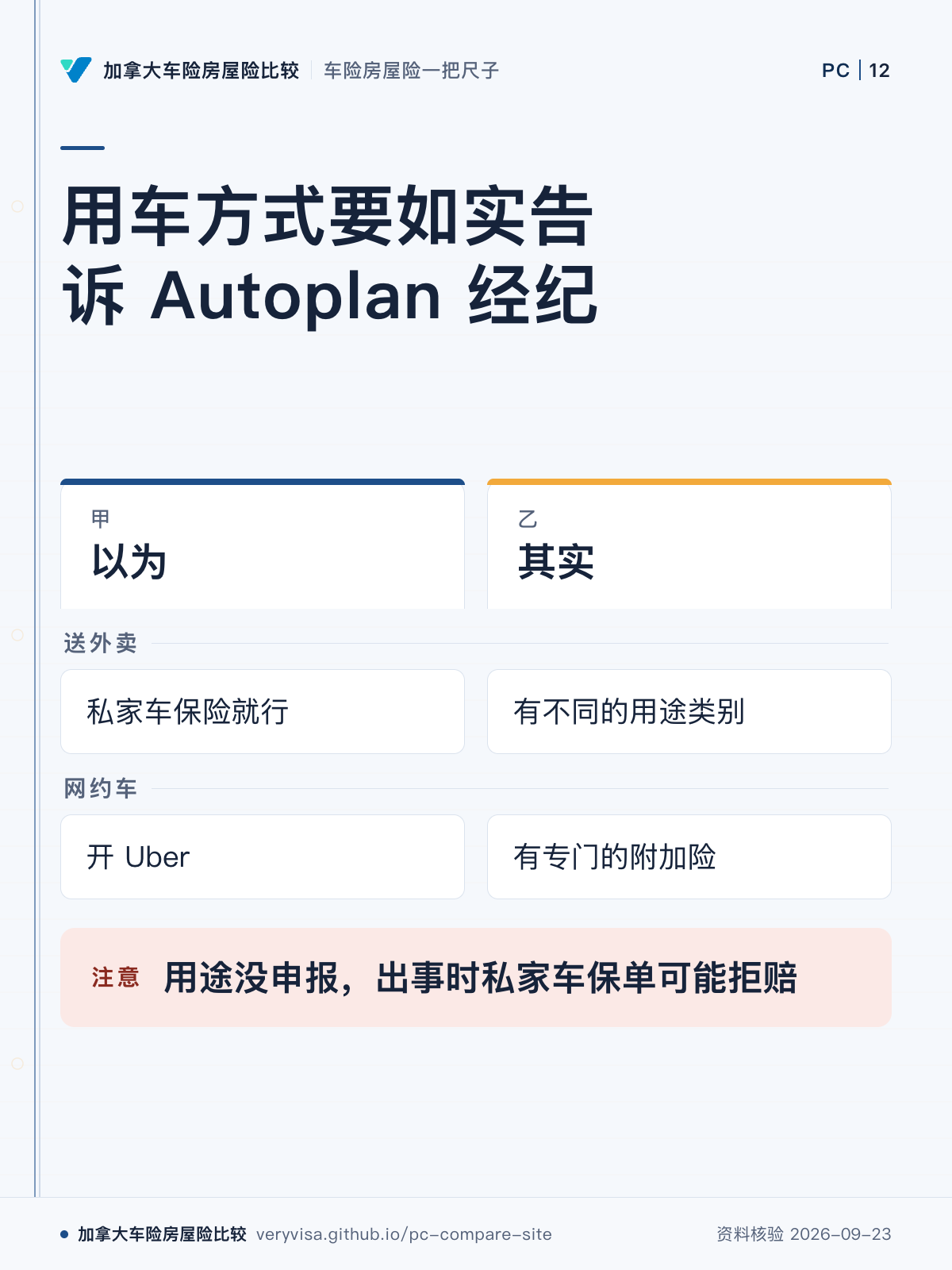 用车方式要如实告诉 Autoplan 经纪;以为;其实;送外卖;网约车;用途没申报,出事时私家车保单可能拒赔