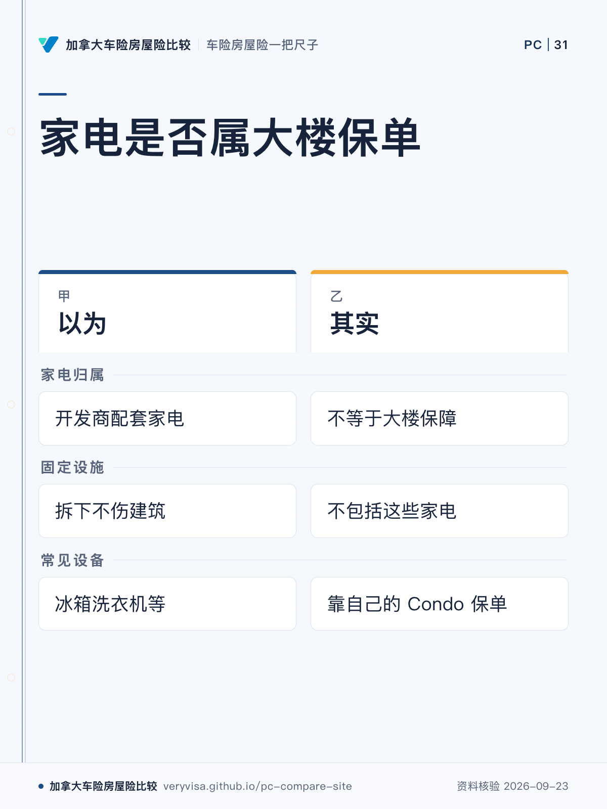 家电是否属大楼保单；以为；其实；家电归属；固定设施；常见设备