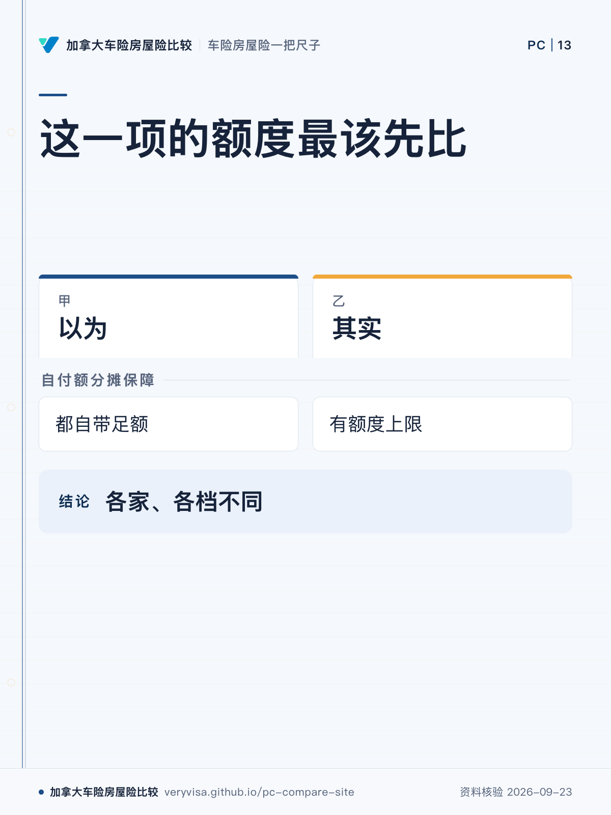 这一项的额度最该先比;以为;其实;自付额分摊保障;各家、各档不同