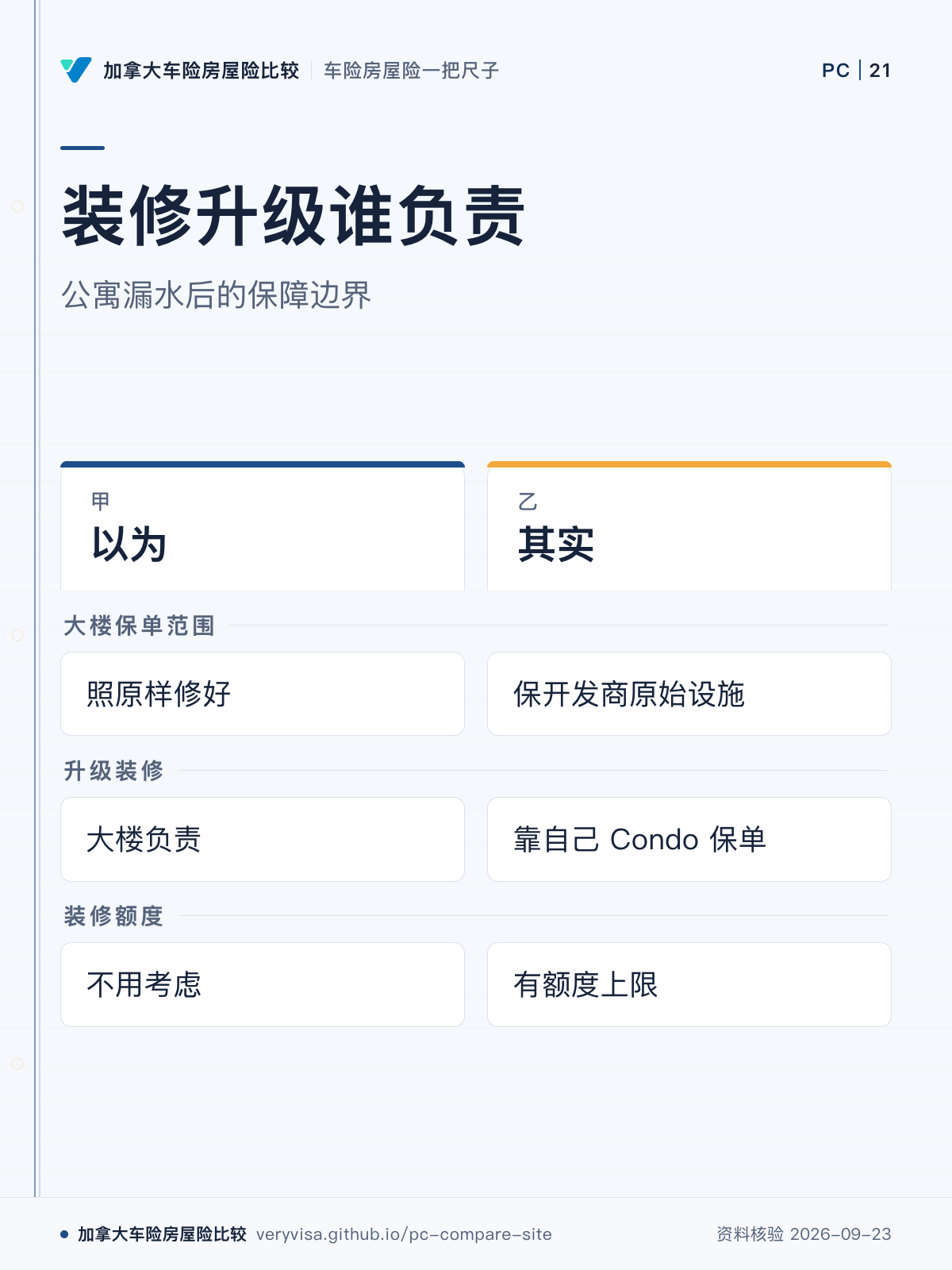 装修升级谁负责;公寓漏水后的保障边界;以为;其实;大楼保单范围;升级装修;装修额度