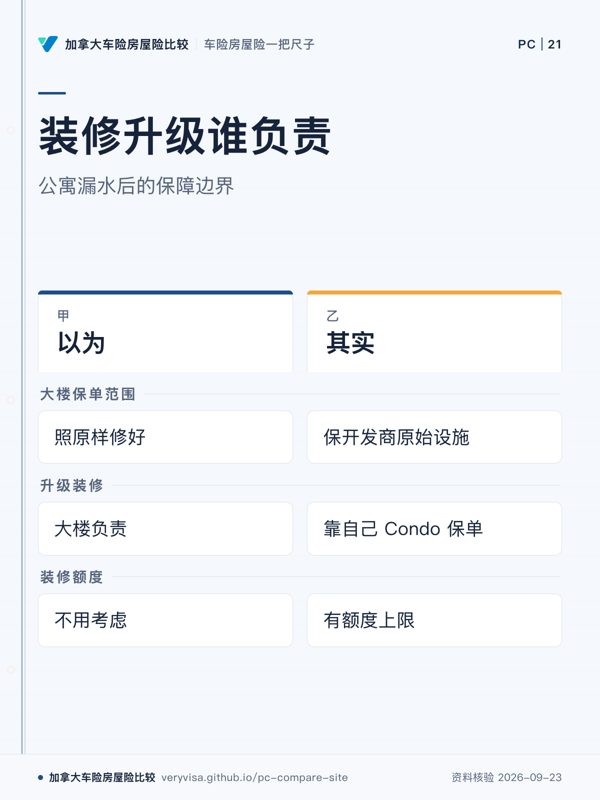装修升级谁负责；公寓漏水后的保障边界；以为；其实；大楼保单范围；升级装修；装修额度