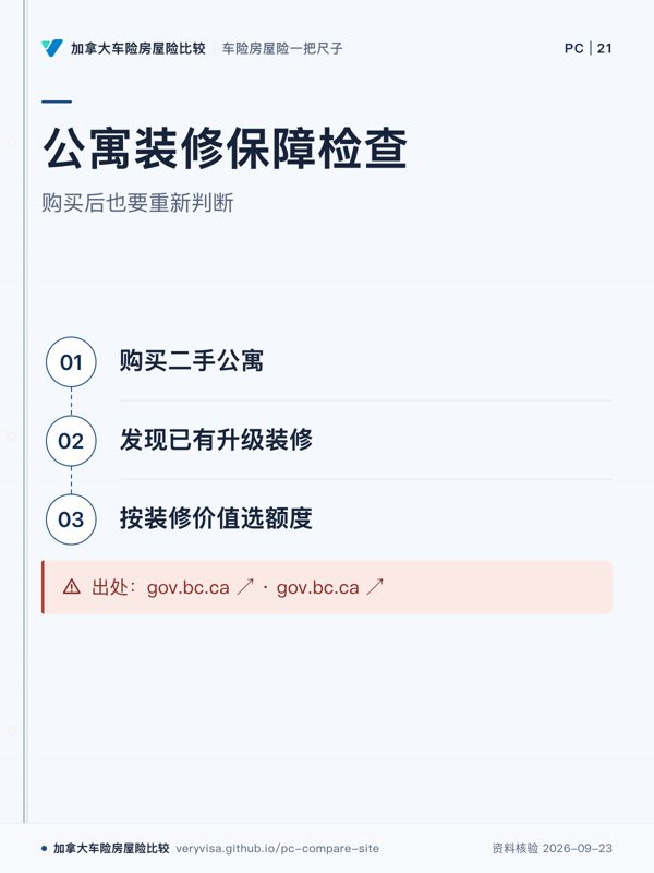 公寓装修保障检查；购买后也要重新判断；购买二手公寓；发现已有升级装修；按装修价值选额度；出处：gov.bc.ca ↗ · gov.bc.ca ↗