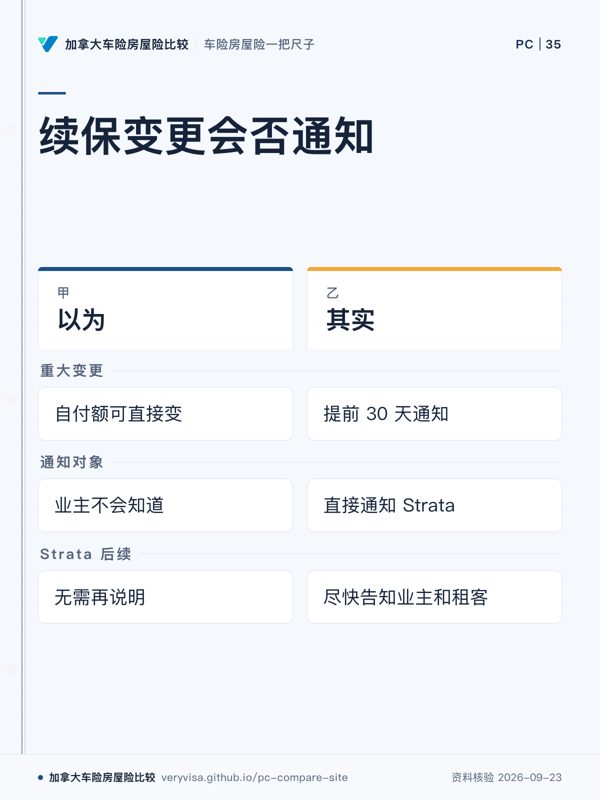 续保变更会否通知；以为；其实；重大变更；通知对象；Strata 后续