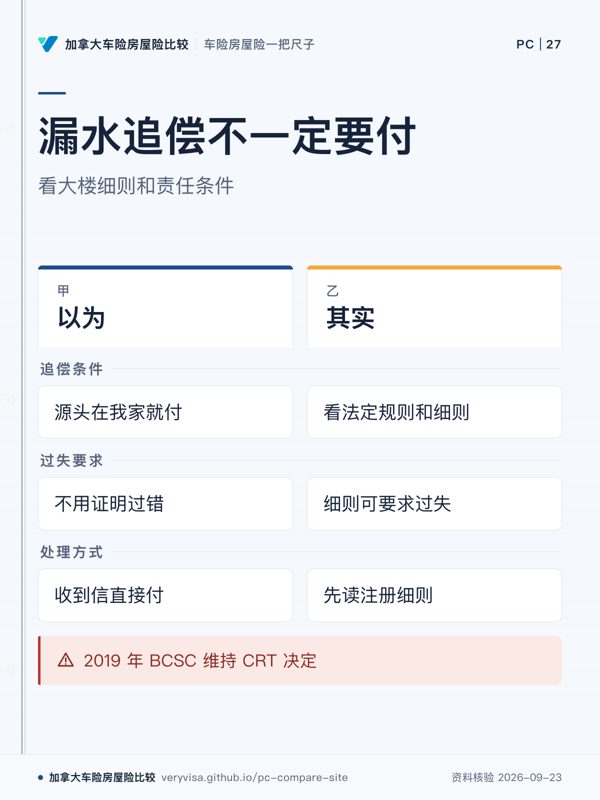 漏水追偿不一定要付；看大楼细则和责任条件；以为；其实；追偿条件；过失要求；处理方式；2019 年 BCSC 维持 CRT 决定