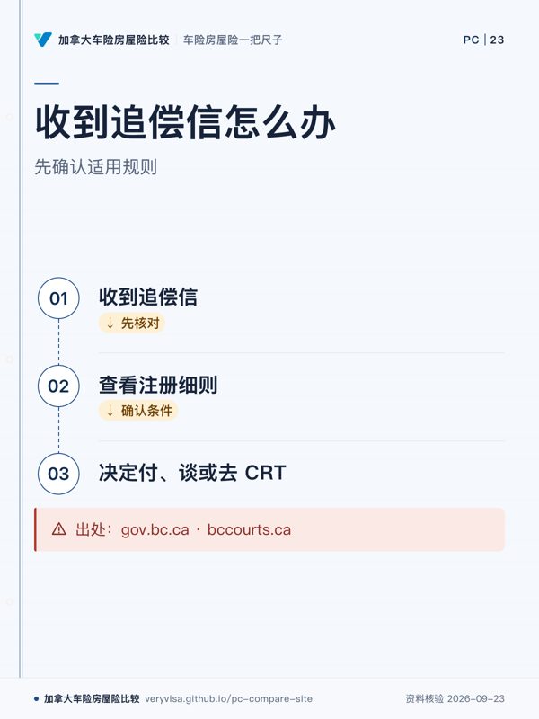 收到追偿信怎么办；先确认适用规则；收到追偿信；查看注册细则；决定付、谈或去 CRT；出处：gov.bc.ca · bccourts.ca