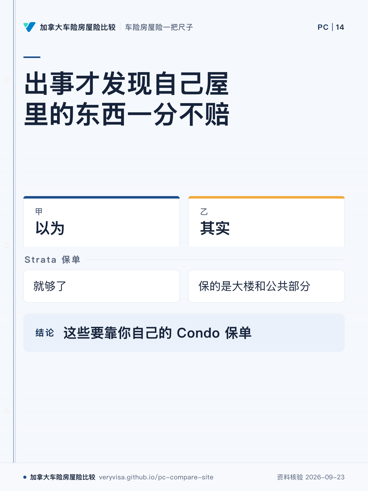 出事才发现自己屋里的东西一分不赔；以为；其实；Strata 保单；这些要靠你自己的 Condo 保单