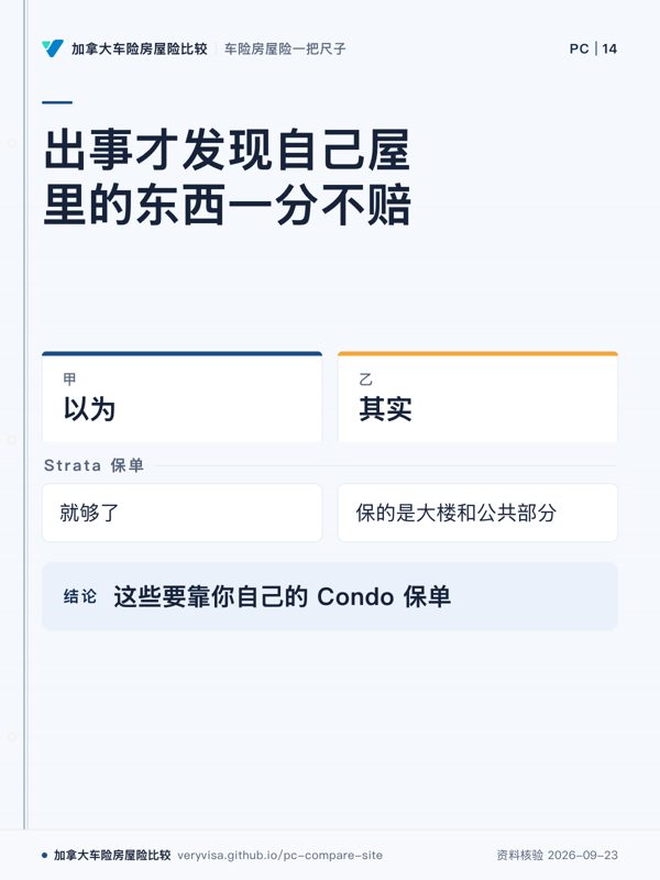 出事才发现自己屋里的东西一分不赔；以为；其实；Strata 保单；这些要靠你自己的 Condo 保单