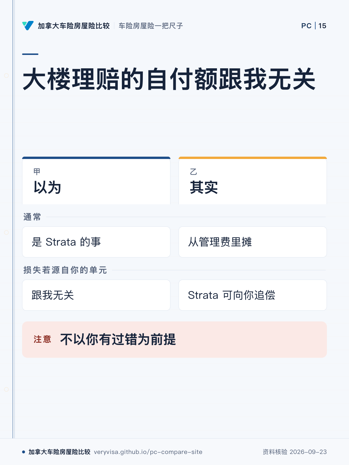 大楼理赔的自付额跟我无关；以为；其实；通常；损失若源自你的单元；不以你有过错为前提