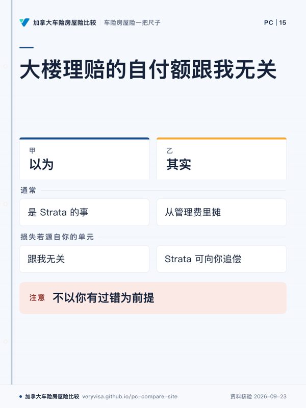 大楼理赔的自付额跟我无关；以为；其实；通常；损失若源自你的单元；不以你有过错为前提