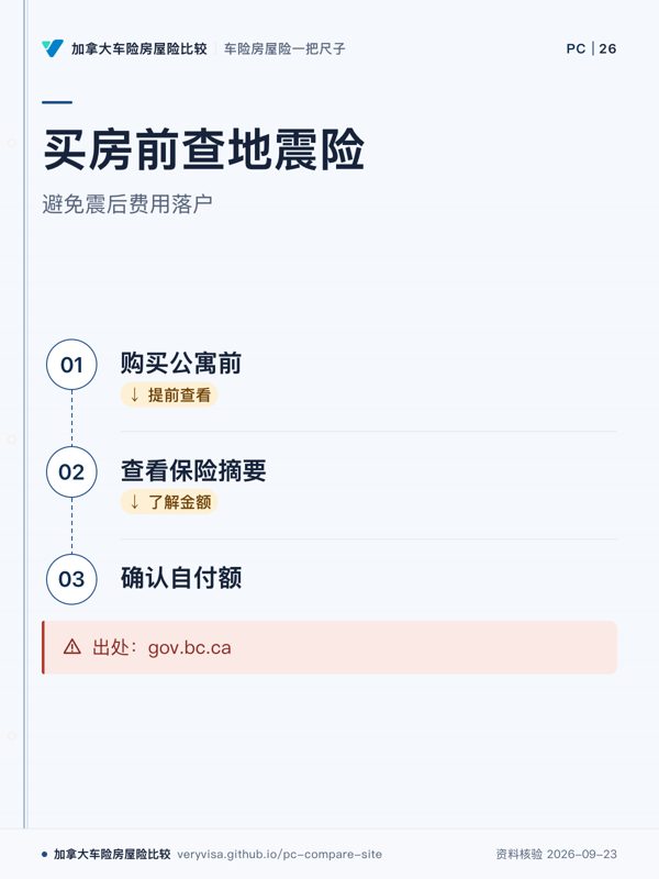 买房前查地震险；避免震后费用落户；购买公寓前；查看保险摘要；确认自付额；出处：gov.bc.ca
