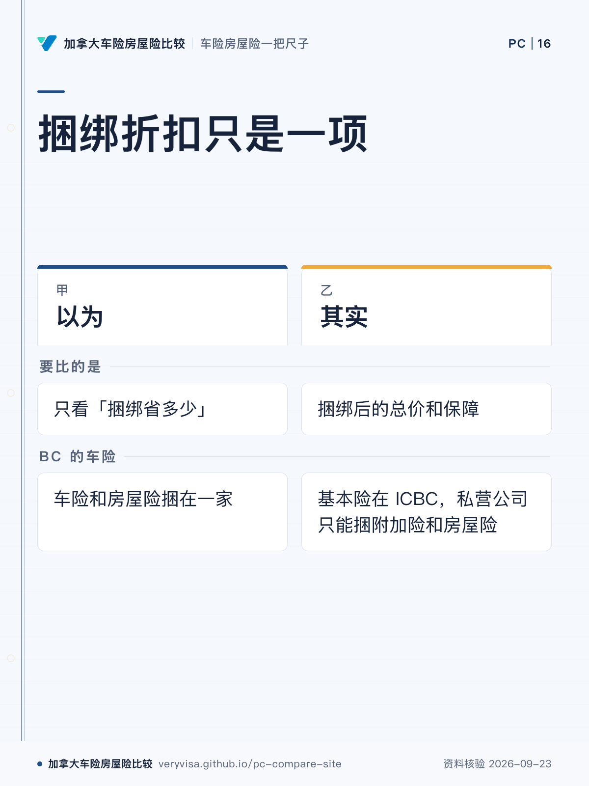 捆绑折扣只是一项;以为;其实;要比的是;BC 的车险