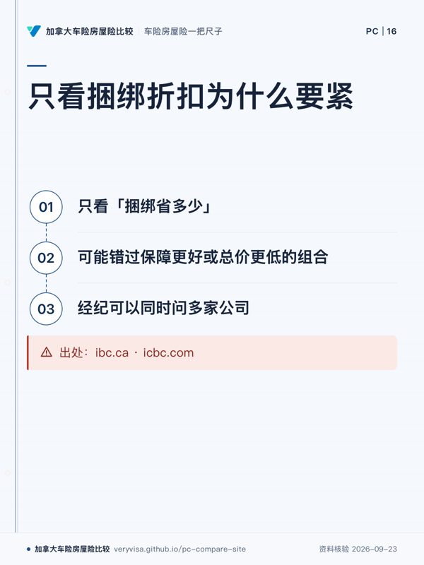 只看捆绑折扣为什么要紧；只看「捆绑省多少」；可能错过保障更好或总价更低的组合；经纪可以同时问多家公司；出处：ibc.ca · icbc.com