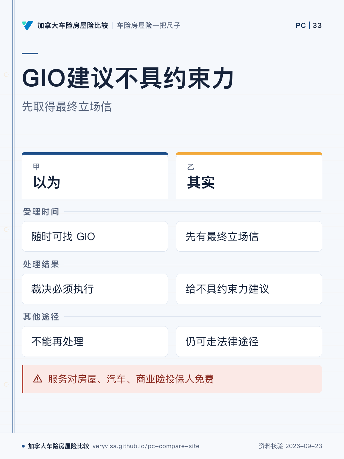 GIO建议不具约束力;先取得最终立场信;以为;其实;受理时间;处理结果;其他途径;服务对房屋、汽车、商业险投保人免费