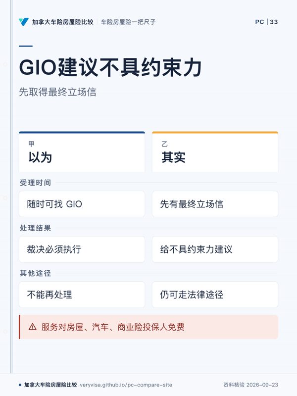 GIO建议不具约束力；先取得最终立场信；以为；其实；受理时间；处理结果；其他途径；服务对房屋、汽车、商业险投保人免费
