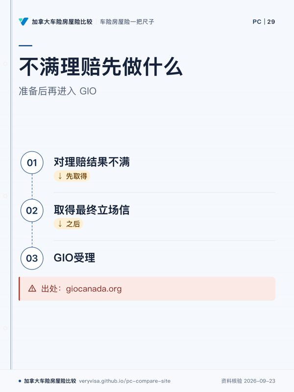 不满理赔先做什么；准备后再进入 GIO；对理赔结果不满；取得最终立场信；GIO受理；出处：giocanada.org