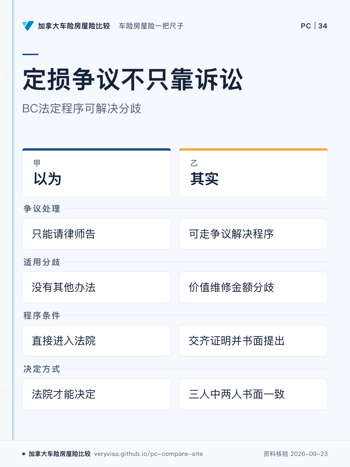 定损争议不只靠诉讼;BC法定程序可解决分歧;以为;其实;争议处理;适用分歧;程序条件;决定方式