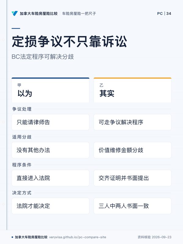 定损争议不只靠诉讼；BC法定程序可解决分歧；以为；其实；争议处理；适用分歧；程序条件；决定方式