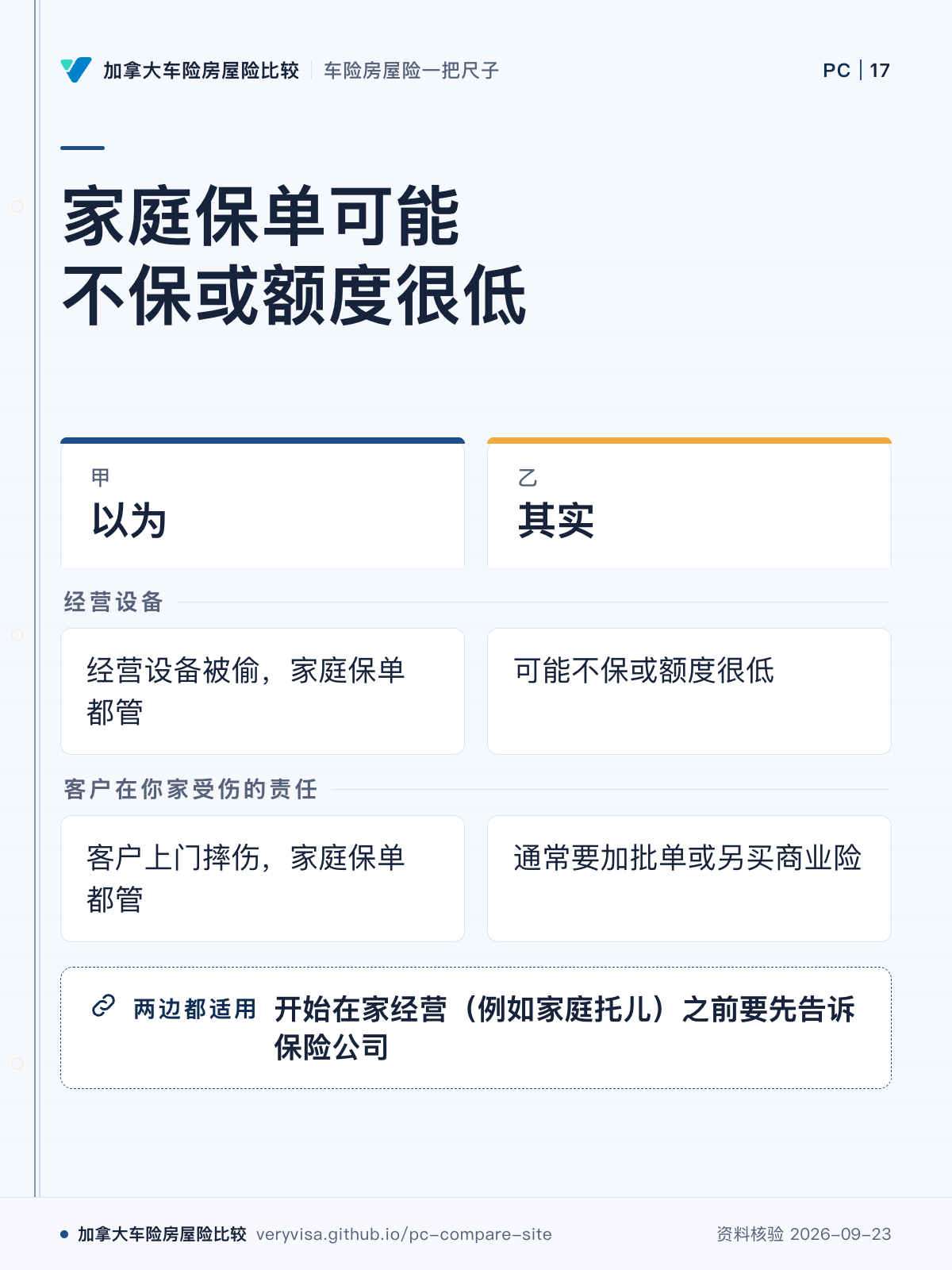 家庭保单可能不保或额度很低；以为；其实；经营设备；客户在你家受伤的责任；开始在家经营（例如家庭托儿）之前要先告诉保险公司