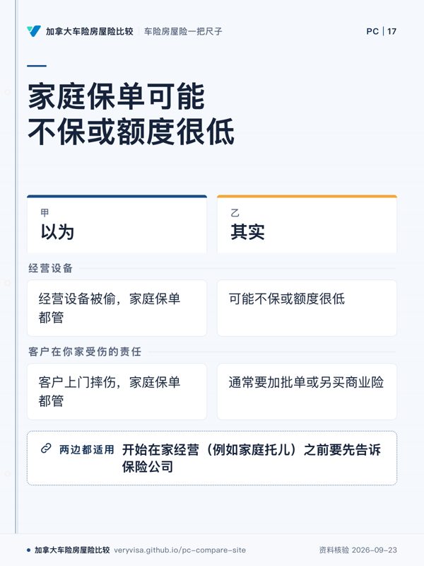 家庭保单可能不保或额度很低；以为；其实；经营设备；客户在你家受伤的责任；开始在家经营（例如家庭托儿）之前要先告诉保险公司