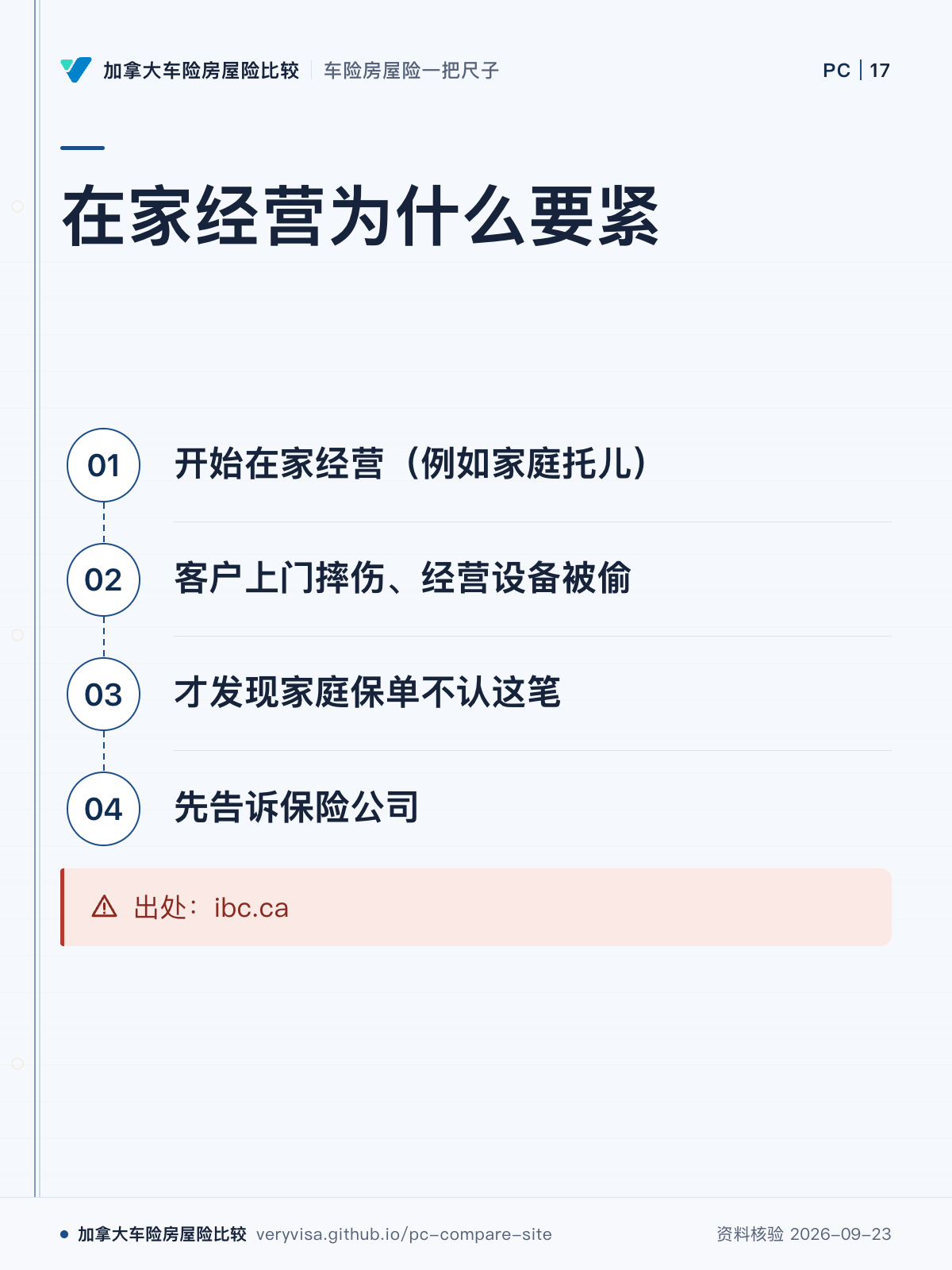 在家经营为什么要紧；开始在家经营（例如家庭托儿）；客户上门摔伤、经营设备被偷；才发现家庭保单不认这笔；先告诉保险公司；出处：ibc.ca