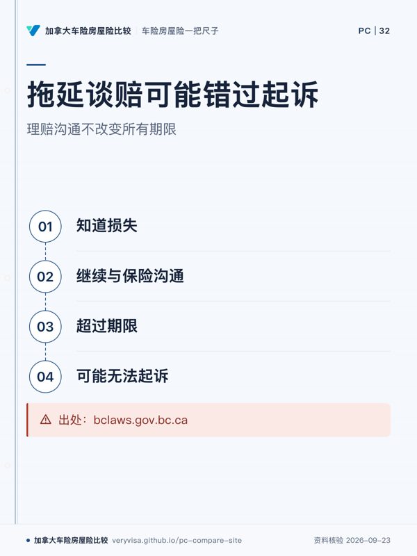 拖延谈赔可能错过起诉；理赔沟通不改变所有期限；知道损失；继续与保险沟通；超过期限；可能无法起诉；出处：bclaws.gov.bc.ca
