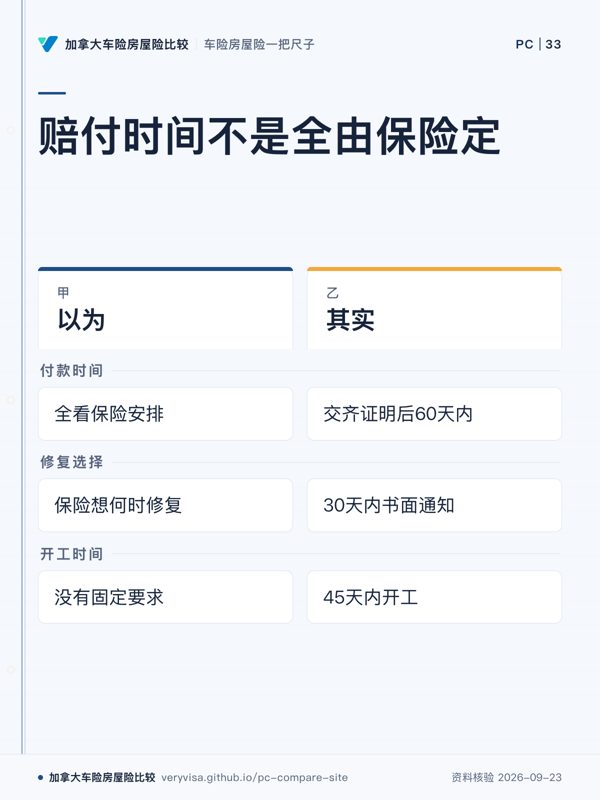 赔付时间不是全由保险定；以为；其实；付款时间；修复选择；开工时间